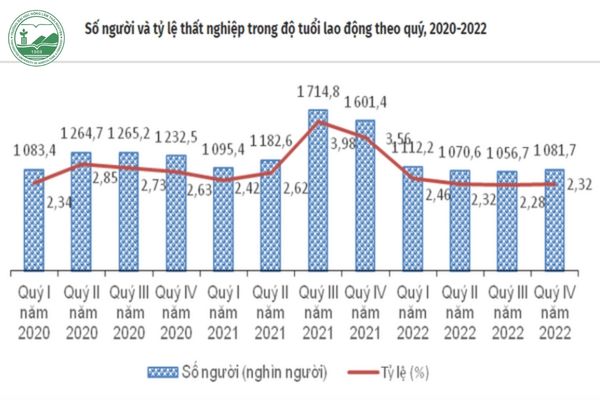 những ngành nghề phát triển trong tương lai