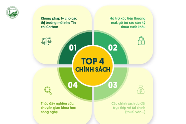 chinh-sach-chinh-phu-tao-tac-dong-tich-cuc-cho-su-phat-trien-nganh-nong-nghiep-cong-nghe-cao